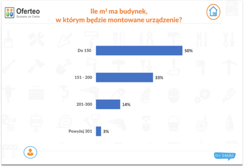 Dotacje na pompy ciepła od 2022 r. Jakie urządzenia wybierają Polacy?